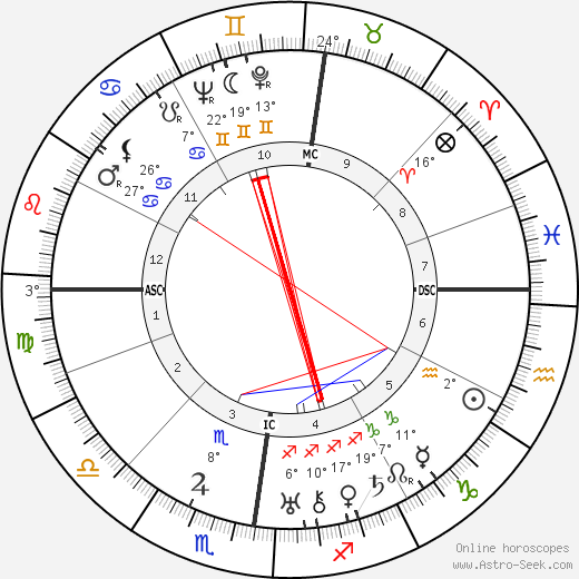Luc Lafnet birth chart, biography, wikipedia 2024, 2025