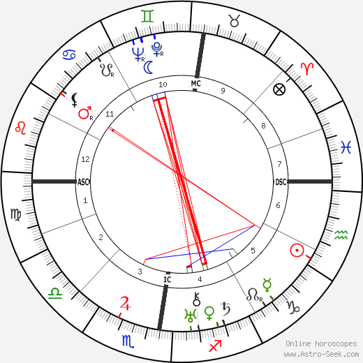 Luc Lafnet birth chart, Luc Lafnet astro natal horoscope, astrology