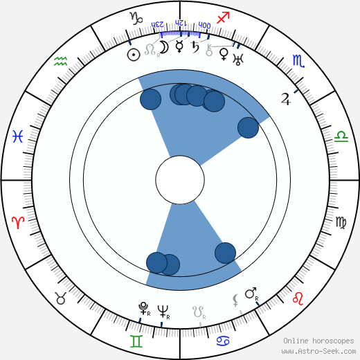 Lya De Putti Oroscopo, astrologia, Segno, zodiac, Data di nascita, instagram