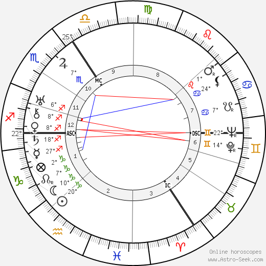 Marcel Matthijs birth chart, biography, wikipedia 2024, 2025