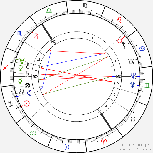 Marcel Matthijs birth chart, Marcel Matthijs astro natal horoscope, astrology