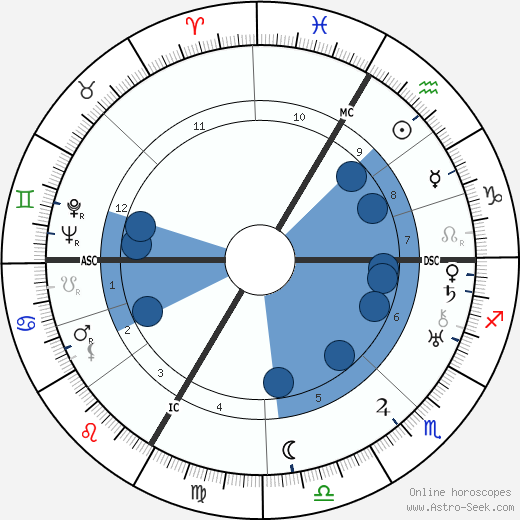 Marguerite Carter wikipedia, horoscope, astrology, instagram