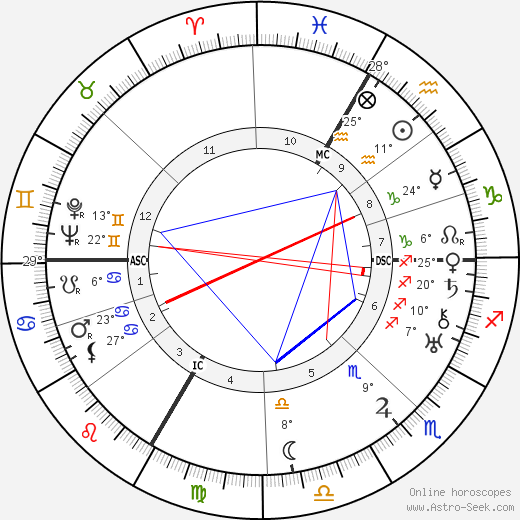 Marguerite Carter birth chart, biography, wikipedia 2024, 2025