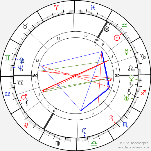 Marguerite Carter birth chart, Marguerite Carter astro natal horoscope, astrology