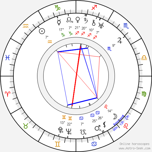 Maria Gorczynska birth chart, biography, wikipedia 2024, 2025
