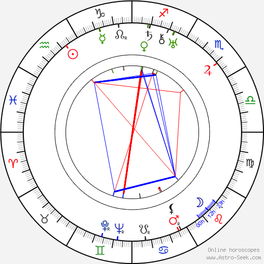 Maria Gorczynska birth chart, Maria Gorczynska astro natal horoscope, astrology