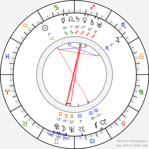 Martti Haavio birth chart, biography, wikipedia 2023, 2024