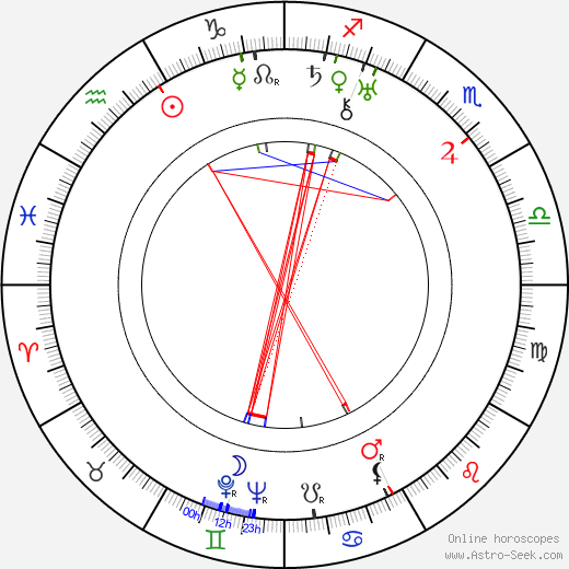 Martti Haavio birth chart, Martti Haavio astro natal horoscope, astrology