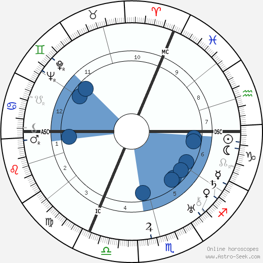 Maurice Brianchon wikipedia, horoscope, astrology, instagram