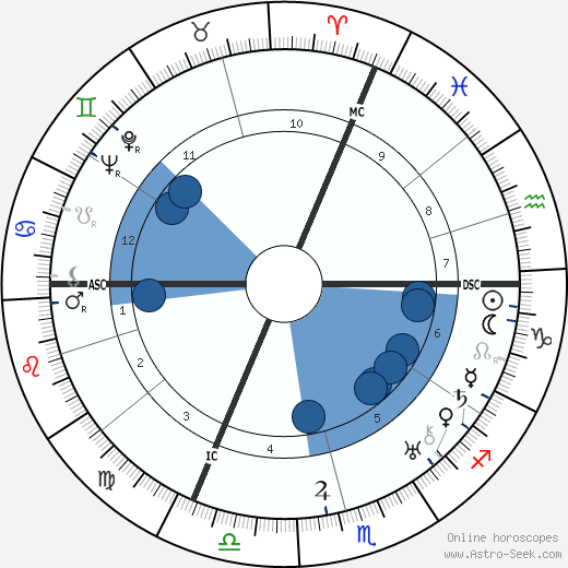 Maurice Brianchon wikipedia, biography, birth chart, instagram Maurice Brianchon wikipedia, horoscope, astrology, instagram