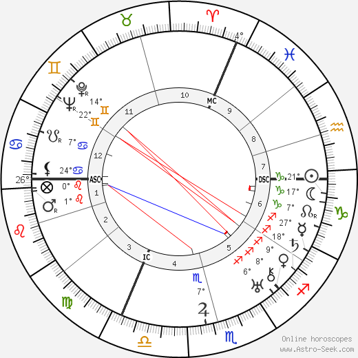 Maurice Brianchon birth chart, biography, wikipedia 2024, 2025