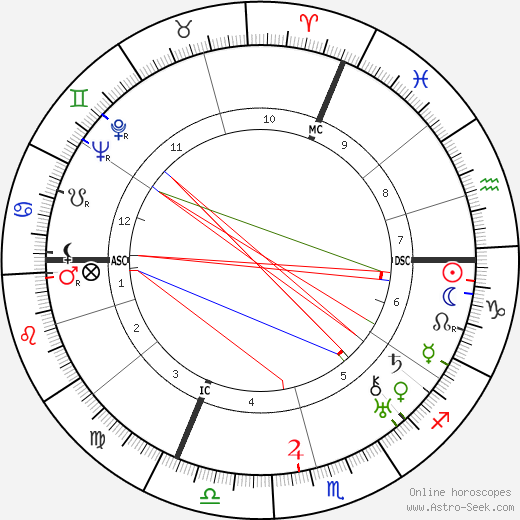 Maurice Brianchon birth chart, Maurice Brianchon astro natal horoscope, astrology