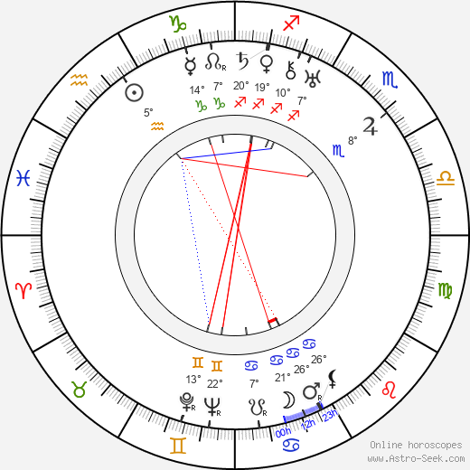 Paul Henri Spaak birth chart, biography, wikipedia 2023, 2024