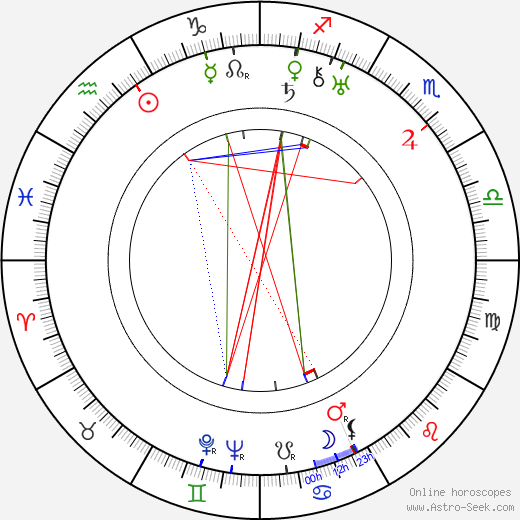 Paul Henri Spaak birth chart, Paul Henri Spaak astro natal horoscope, astrology