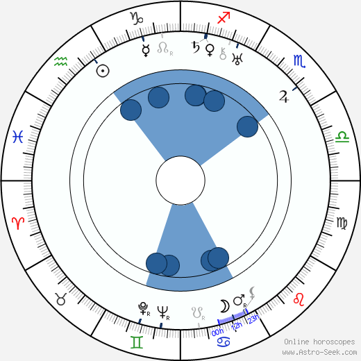 Per-Axel Branner wikipedia, horoscope, astrology, instagram