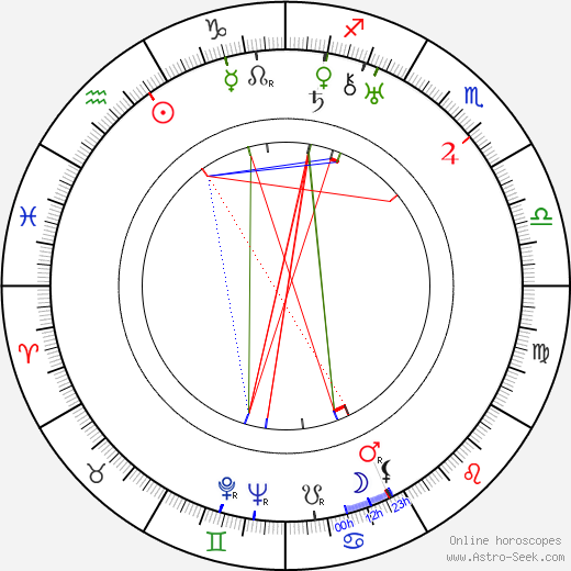 Per-Axel Branner birth chart, Per-Axel Branner astro natal horoscope, astrology