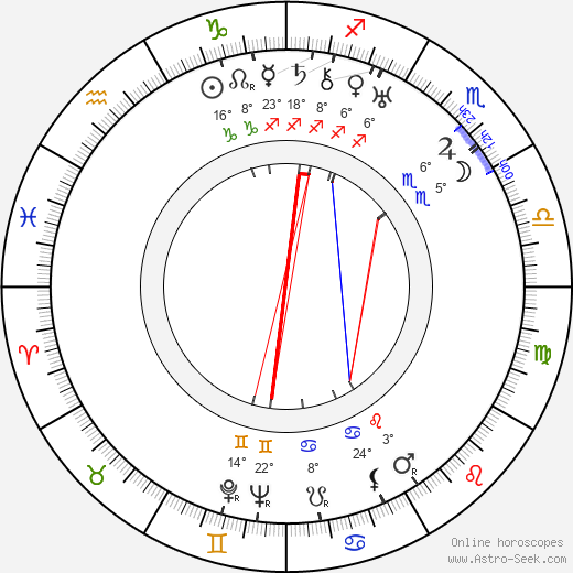 Phyllis Haver birth chart, biography, wikipedia 2024, 2025