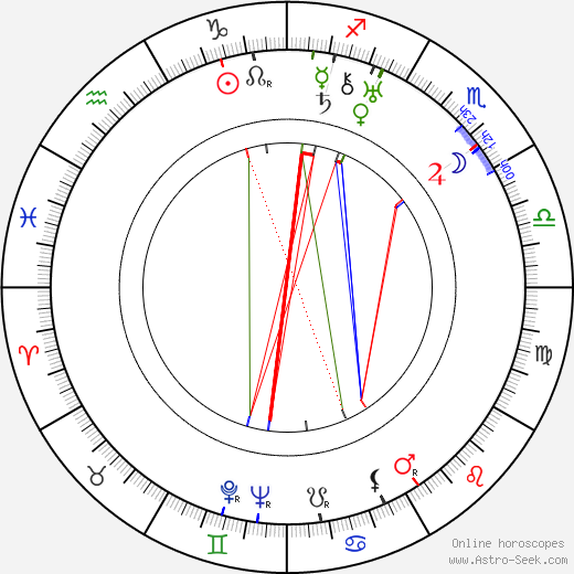 Phyllis Haver birth chart, Phyllis Haver astro natal horoscope, astrology