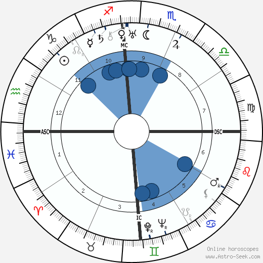 R. D. Bandaranaike wikipedia, biography, birth chart, instagram R. D. Bandaranaike wikipedia, horoscope, astrology, instagram