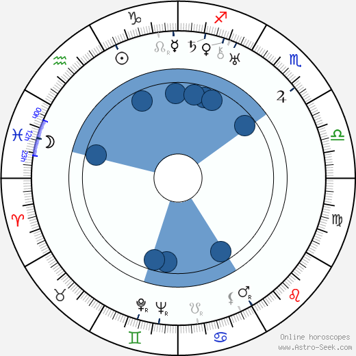 Roman Tuma wikipedia, horoscope, astrology, instagram
