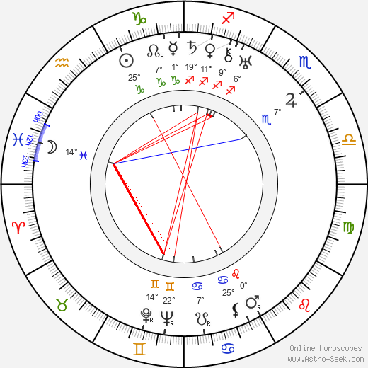 Roman Tuma birth chart, biography, wikipedia 2023, 2024