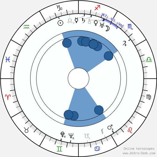Rudolf Iltis wikipedia, horoscope, astrology, instagram