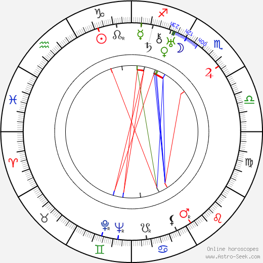 Rudolf Iltis birth chart, Rudolf Iltis astro natal horoscope, astrology