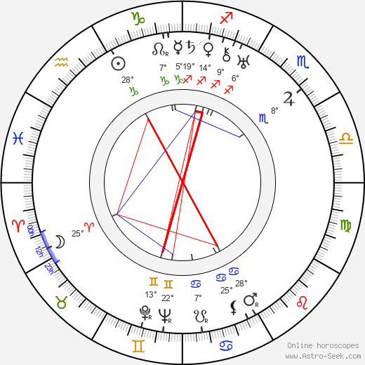Semyon Timoshenko birth chart, biography, wikipedia 2024, 2025