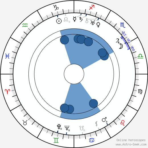 Sergei Martinson horoscope, astrology, sign, zodiac, date of birth, instagram