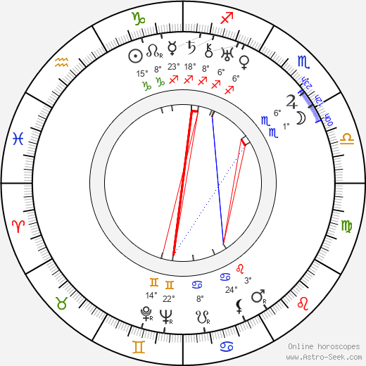 Sergei Martinson birth chart, biography, wikipedia 2023, 2024