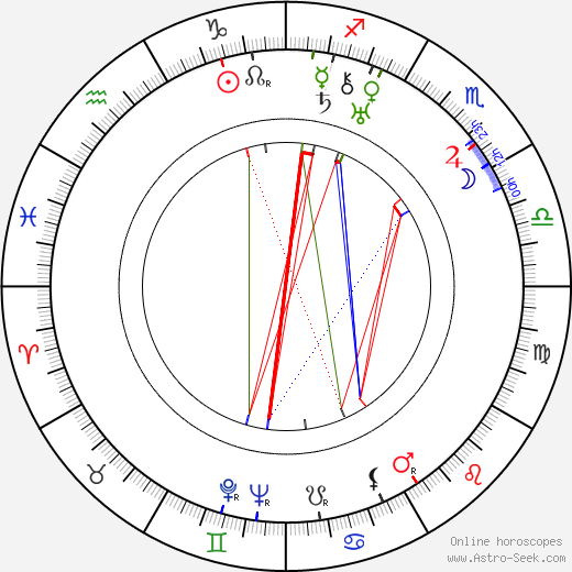 Sergei Martinson birth chart, Sergei Martinson astro natal horoscope, astrology