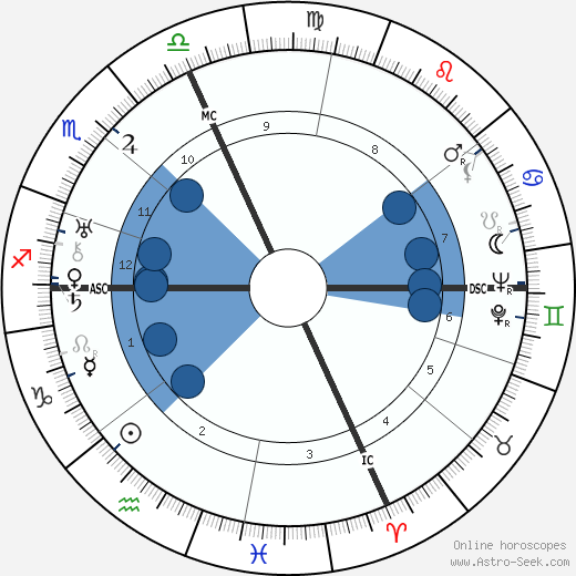 Ugo Calvelli Gucci horoscope, astrology, sign, zodiac, date of birth, instagram