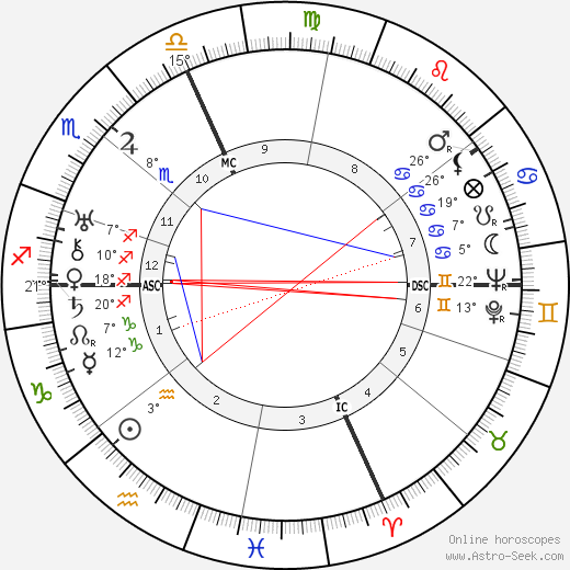 Ugo Calvelli Gucci birth chart, biography, wikipedia 2023, 2024