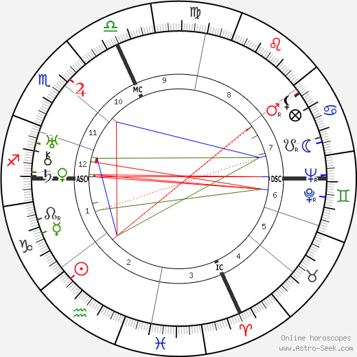 Ugo Calvelli Gucci birth chart, Ugo Calvelli Gucci astro natal horoscope, astrology