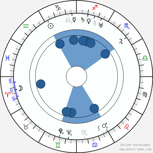 Viktor Bánky wikipedia, horoscope, astrology, instagram