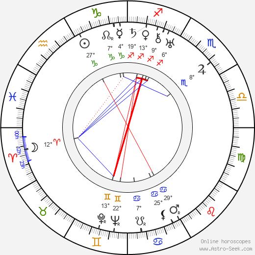 Viktor Bánky birth chart, biography, wikipedia 2024, 2025