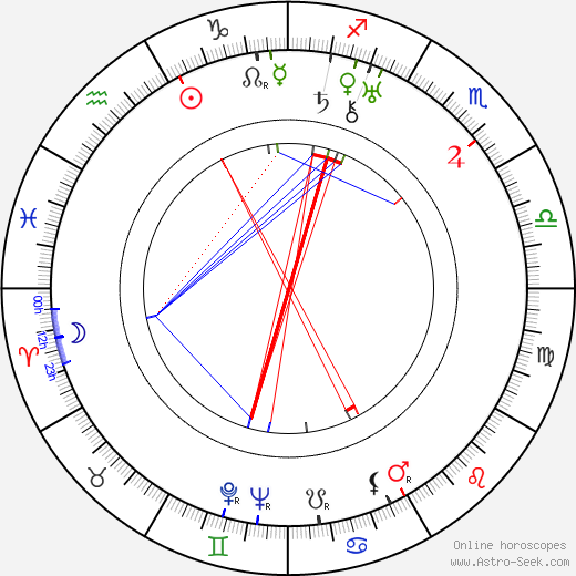 Viktor Bánky birth chart, Viktor Bánky astro natal horoscope, astrology