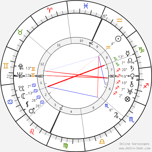 Willis William Ritter birth chart, biography, wikipedia 2024, 2025