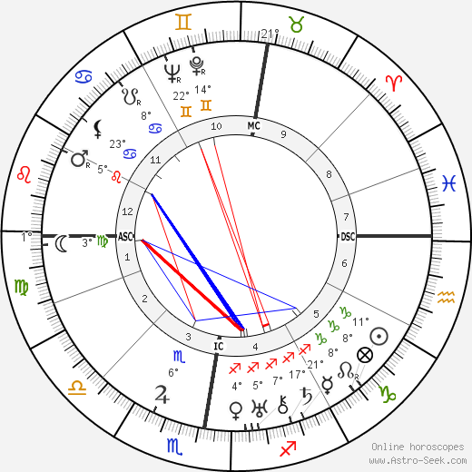 Xavier Bizard birth chart, biography, wikipedia 2023, 2024