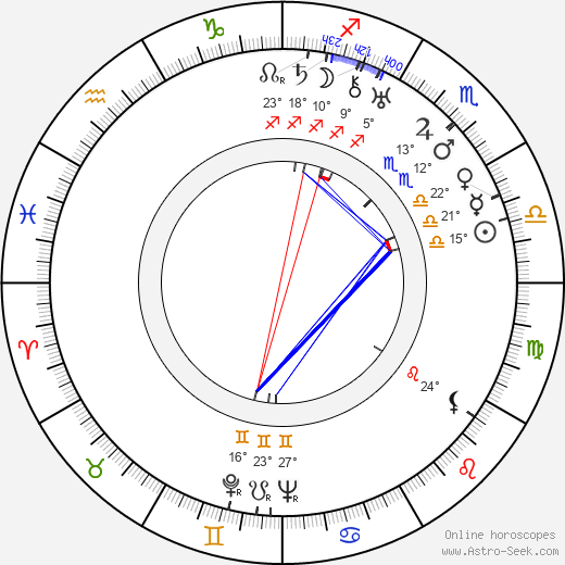 Adolf Minský birth chart, biography, wikipedia 2023, 2024