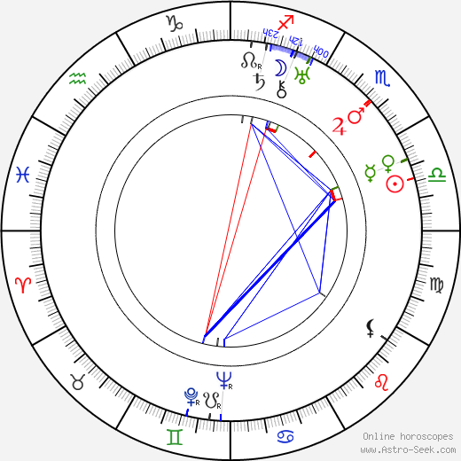 Adolf Minský birth chart, Adolf Minský astro natal horoscope, astrology