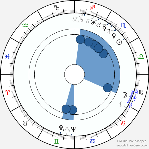 Akim Tamiroff horoscope, astrology, sign, zodiac, date of birth, instagram