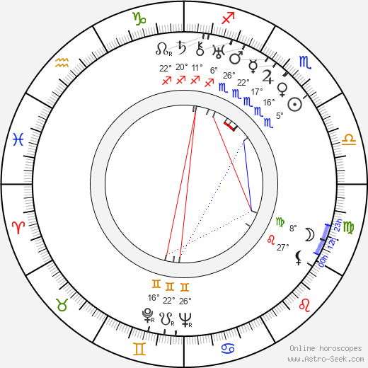 Akim Tamiroff birth chart, biography, wikipedia 2024, 2025