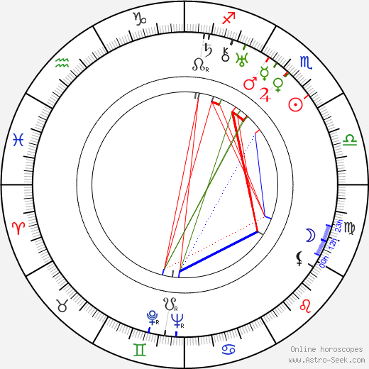 Akim Tamiroff birth chart, Akim Tamiroff astro natal horoscope, astrology