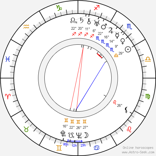 Bernt Balchen birth chart, biography, wikipedia 2024, 2025