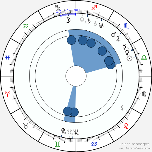 Edvin Ruotsalainen Oroscopo, astrologia, Segno, zodiac, Data di nascita, instagram
