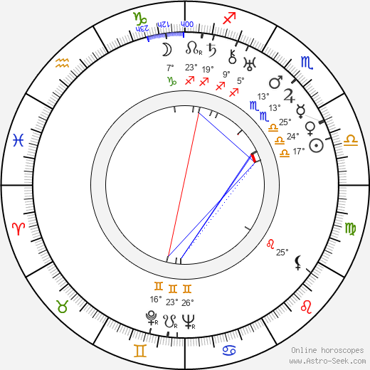 Edvin Ruotsalainen birth chart, biography, wikipedia 2024, 2025