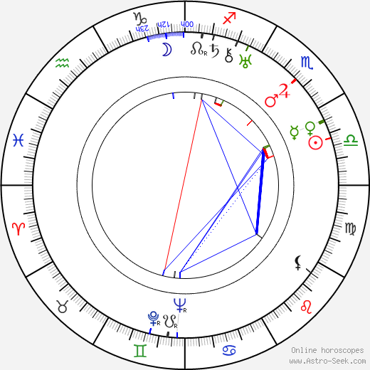 Edvin Ruotsalainen birth chart, Edvin Ruotsalainen astro natal horoscope, astrology