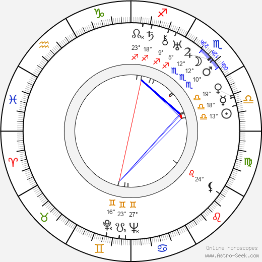 Edward Ludwig birth chart, biography, wikipedia 2023, 2024