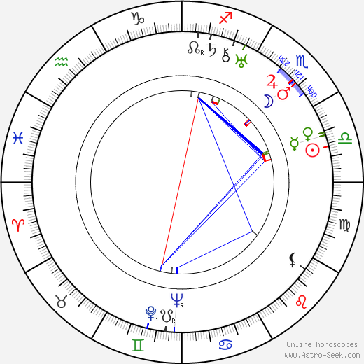 Edward Ludwig birth chart, Edward Ludwig astro natal horoscope, astrology